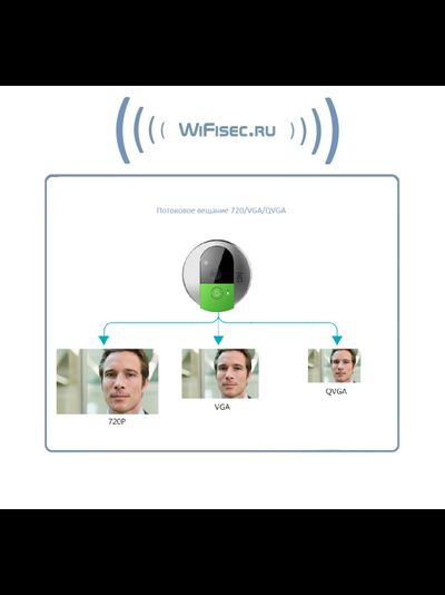 Vstarcam C95 панель WiFi видеодомофона с DVR, HD