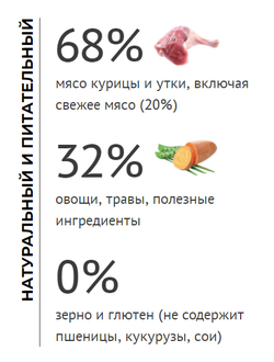 Elato (Элато) корм для взрослых собак мелких пород с курицей и уткой 500 г