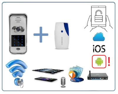 Вызывная панель видеодомофона WiFi/LAN с сенсорной кодовой клавиатурой и дополнительным беспроводным звонком, с DVR, HD (до -20) (idoorphone)