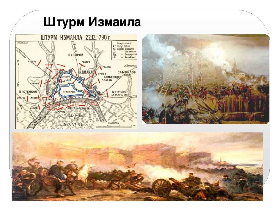 Турецкая крепость измаил