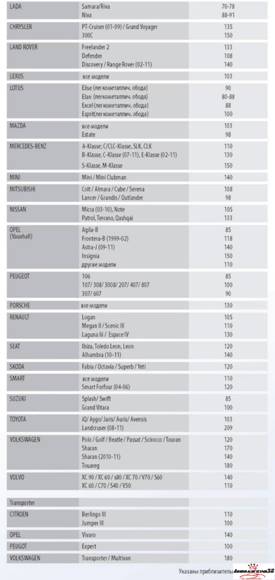 Ключ динамометрический 1/2"DR, 40-210 НМ JONNESWAY Аренда