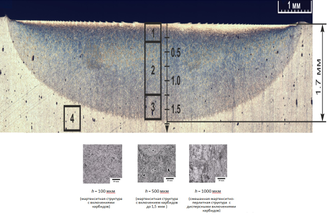 упрочнение поверхности, surface hardening, deep rolling, friction hardening, фрикционное упрочнение