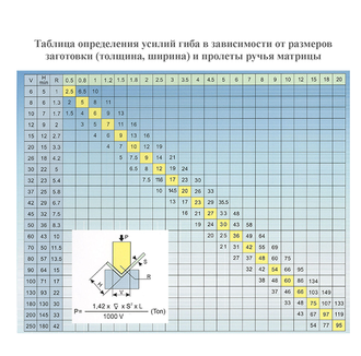 ИБ1426 Пресс листогибочный гидравлический