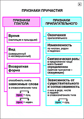 Русский язык в 5-7 классах. Морфология и орфография (20 шт), комплект кодотранспарантов (фолий, прозрачных пленок)