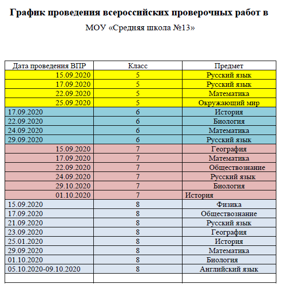 По каким предметам впр в 6 классе. График проведения ВПР. ВПР Краснодарский край 2022. Даты проведения ВПР. Расписание проведения ВПР