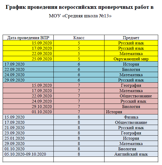 Список впр 8 класс 2024. График проведения ВПР. ВПР Краснодарский край 2022. Даты проведения ВПР. Расписание проведения ВПР.