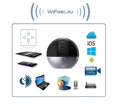 EZVIZ C6W моторизированная WiFi/LAN видеоняня с DVR. Full HD 1080p (4 Мп)