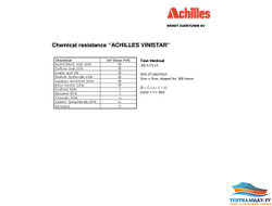Мягкое текло - Асhilles  0,65 мм ширина 140 (Япония)