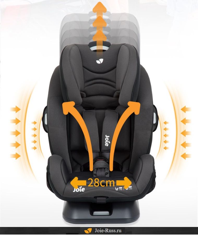 Регулировки Подголовник регулируется по высоте одновременно с внутренними пятиточечными ремнями