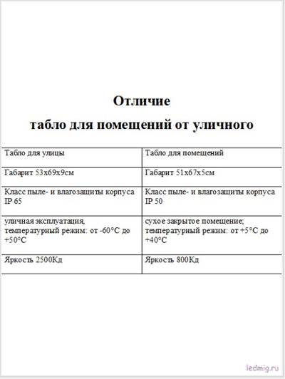 Светодиодное табло в бассейн время, дата, температура воды и воздуха (красный/графитовый серый)