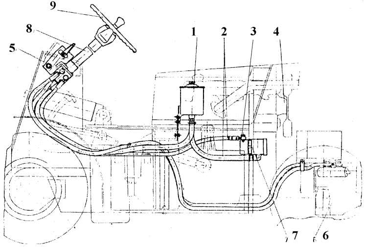 Схема рулевого управления вилочного погрузчика