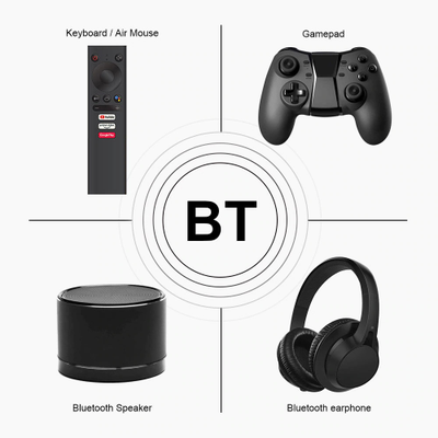 Смарт ТВ приставка Mecool  KM1 deluxe 4/32 Гб с пультом с голосовым поиском (операционная система Android TV)