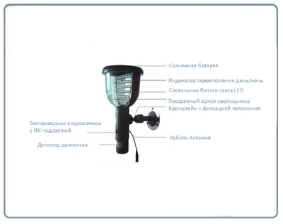 DIY SS, уличный автономный  видеорегистратор с аккумулятором и солнечной батареей