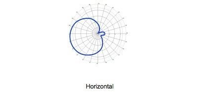 Times-7 A6031 RFID антенна ближнего поля