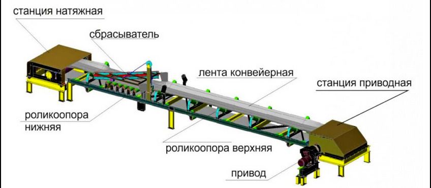Схема ленточного конвейера