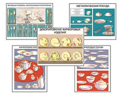 Плакаты ПРОФТЕХ "Виды посуды" (15 пл, винил, 70х100)