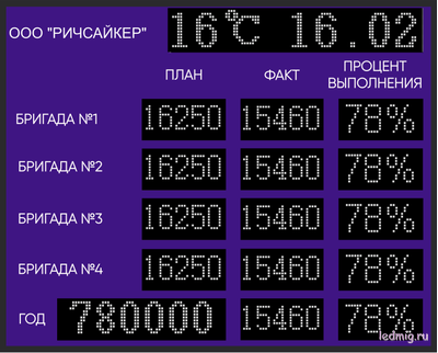 Табло "плановые показатели" время, дата, температура 1330*1650мм