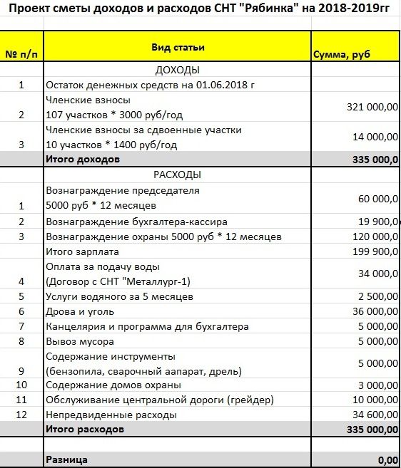 Смета затрат на дизайн проект