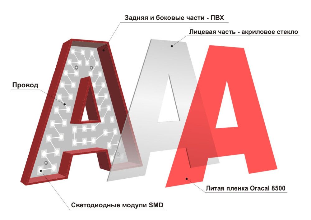 Объемные буквы в Нижнем Тагиле