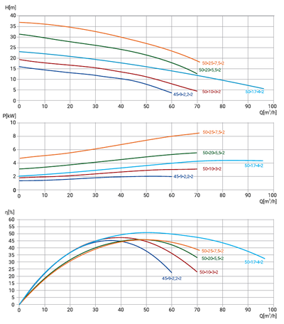 80WQ2-45-9-2,2/2_380