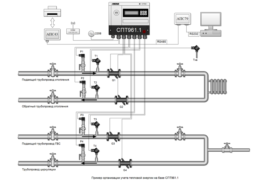 Организация учета тепловой. Схема узла учета СПТ 961. Тепловычислитель СПТ 961. Узел коммерческого учета тепловой электроэнергии ду15. УУТЭ узел учета тепловой энергии.
