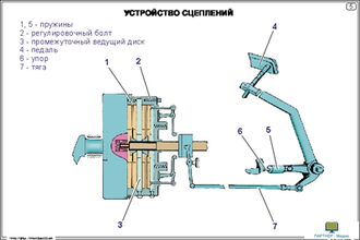 Тракторы. Трансмиссия (15 шт), комплект кодотранспарантов (фолий, прозрачных пленок)