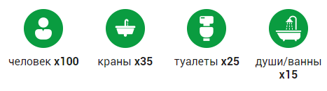 Септик ТОПАС 100