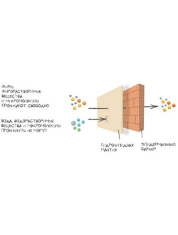 Капли DOBROPET-91: онкологические заболевания у собак и кошек, 30 мл