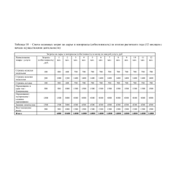 Индивидуальный бизнес-план для Центра Занятости