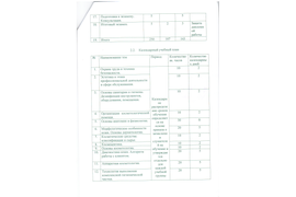 Курс "Косметик-эстетист"