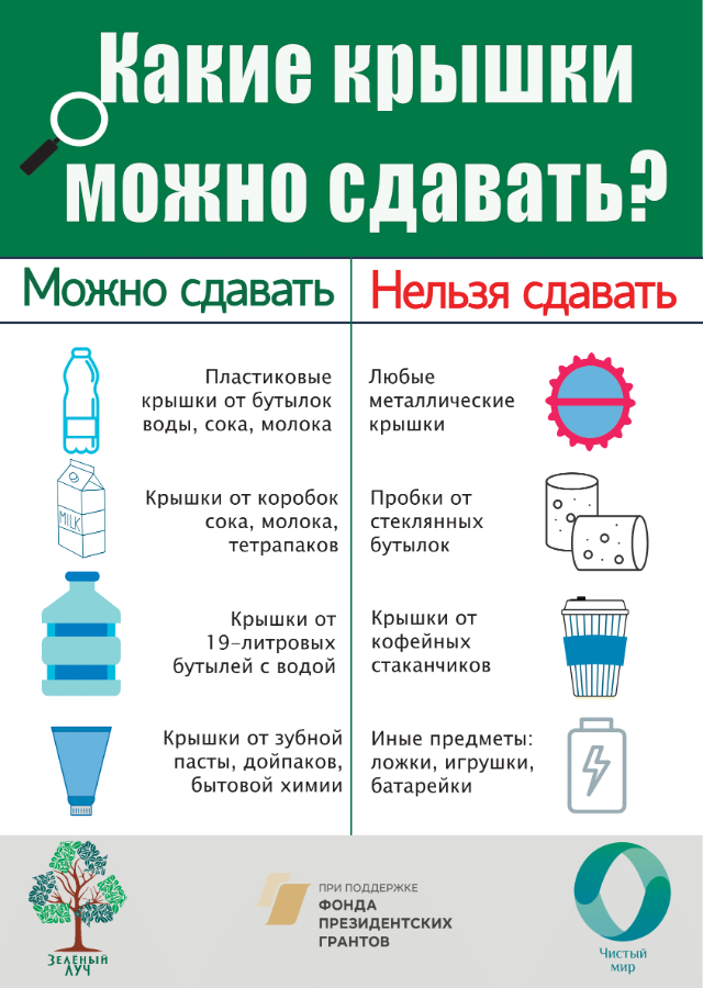 Проект добрые крышечки. Проект добрые крышечки. Куда сдавать крышечки. Добрые крышечки. Акция по сбору пластиковых крышек.