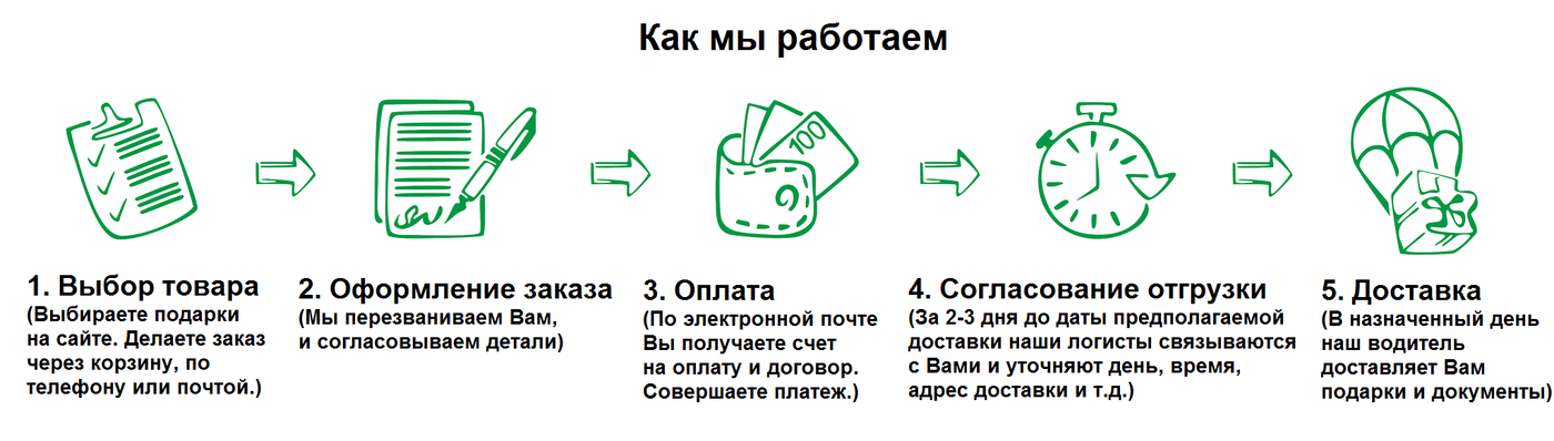 Как работает компания novogodnie-podarki.com.ua