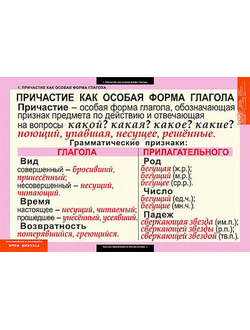 Таблицы демонстрационные "Русский язык. Причастие и деепричастие"