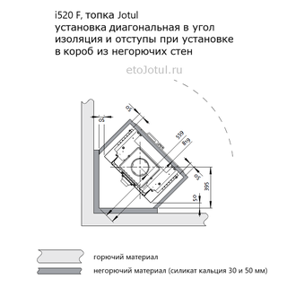 Облицовка топки Jotul i520 F суперизолом, диагональный вид, необходимые отступы и изоляция