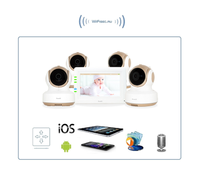 Ramili Baby RV1000X4  Двух режимная  видеоняня, монитор сенсорный 4,2" (11 см.) и 4-ре моторизированные видеокамеры (4 штуки). Датчик температуры. HD