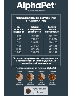 AlphaPet (АльфаПет) Superpremium сухой корм для взрослых собак средних пород с чувствительным пищеварением с бараниной и потрошками, 2 кг