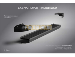 Пороги "Black Start" для Tenet T7 2025-