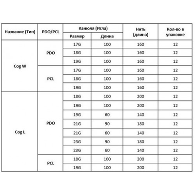 Мезонить стериальная White Ever COG WE Cog WL 18G/100/PCL
