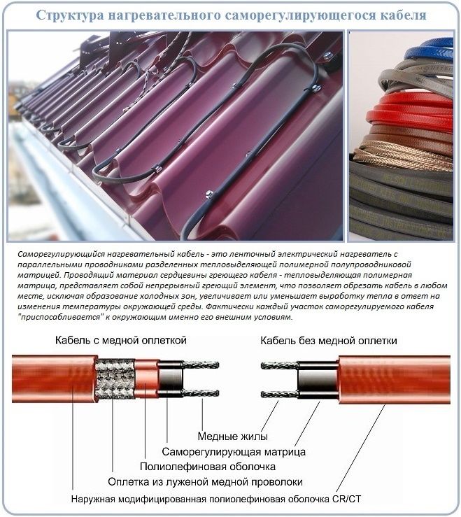 Строение греющего кабеля