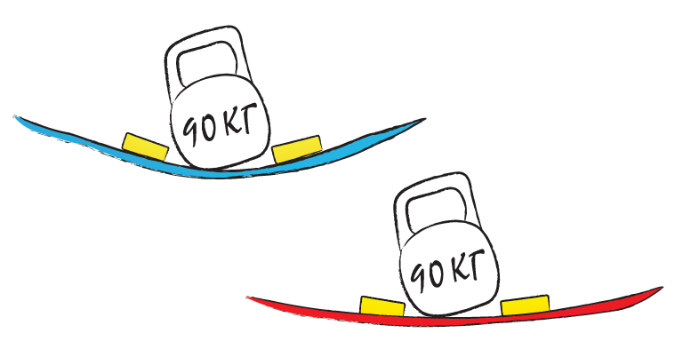 Жёсткость сноуборда