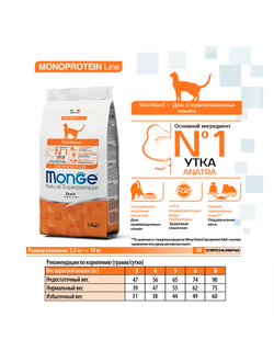 Monge Cat Speciality Line Monoprotein Sterilised (Монж) для стерилизованных кошек, из утки 1,5 кг
