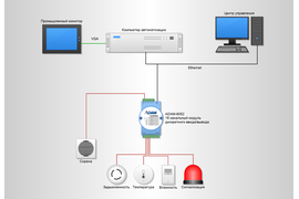 Коммуникационная схема охранно-пожарной сигнализации
