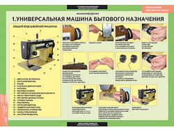 Таблицы демонстрационные "Технология обработки ткани.Машиноведение"