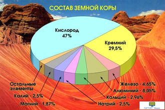 Минералы и горные породы (СD-диск + 140 слайдов), электронное наглядное пособие  с приложением