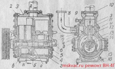 ВН-4Г,  поперечный разрез вакуумного насоса. Ремонт ВН-4Г.