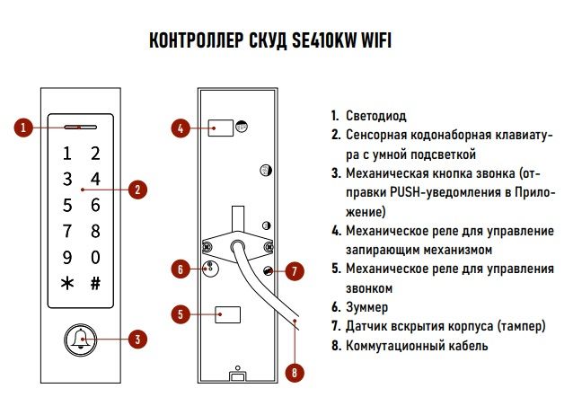 SFE410KW WI-FI - биометрический контроллер/считыватель СКУД c клавиатурой и удаленным управлением, к