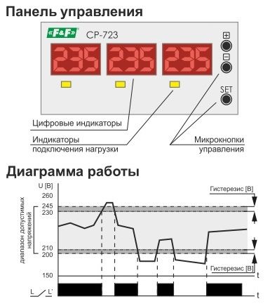 Реле контроля 3-ф напряжения CP-723 63А