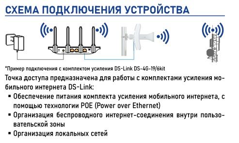 Двухдиапазонный маршрутизатор (точка доступа WI-FI) DS-Link AC1200-POE