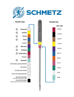 Иглы SCHMETZ