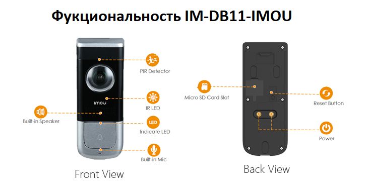 WiFi панель вызова Артикул: IM-DB11-IMOU